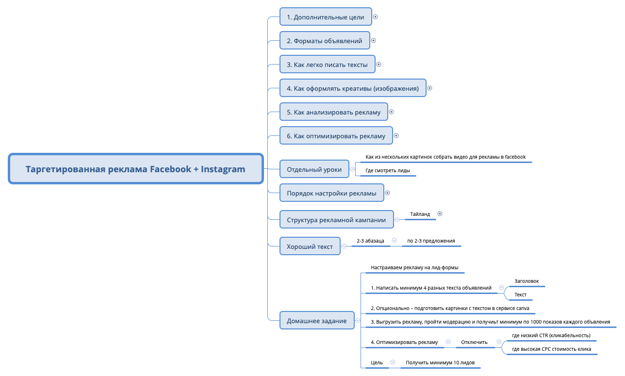 Thumbnail of mind map
