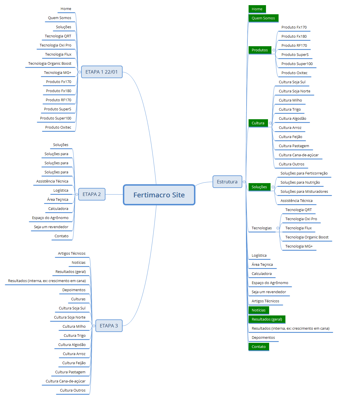 Thumbnail of mind map
