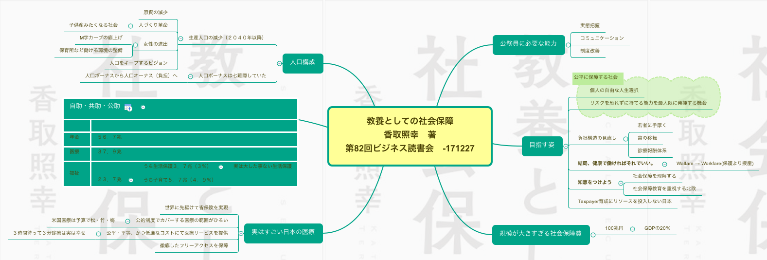 Thumbnail of mind map