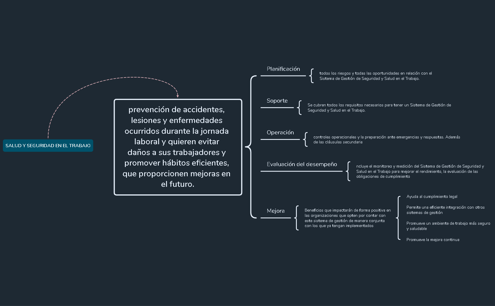 Thumbnail of mind map