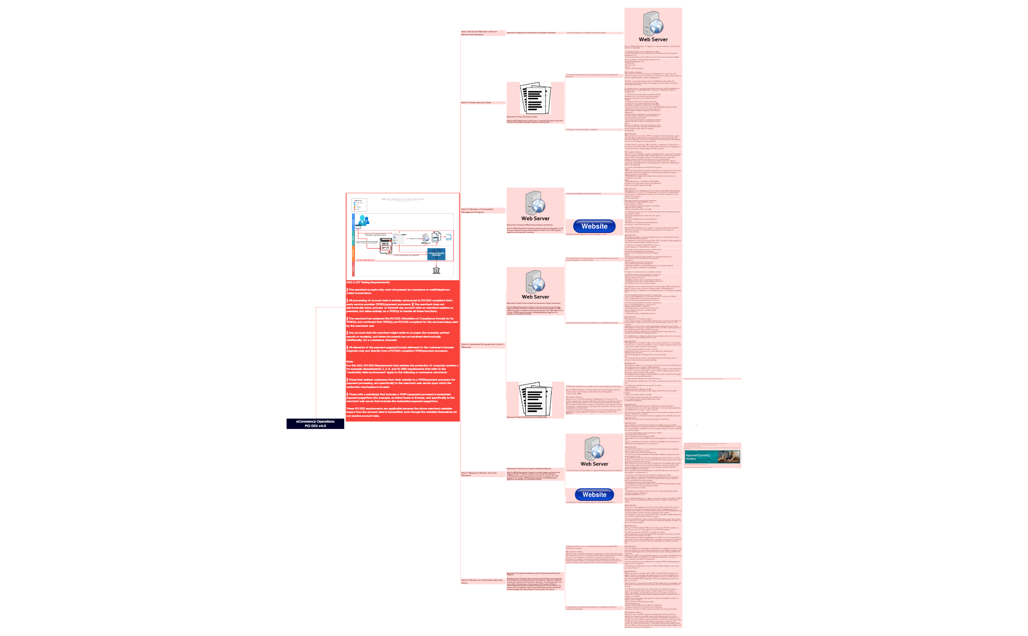 Thumbnail of mind map