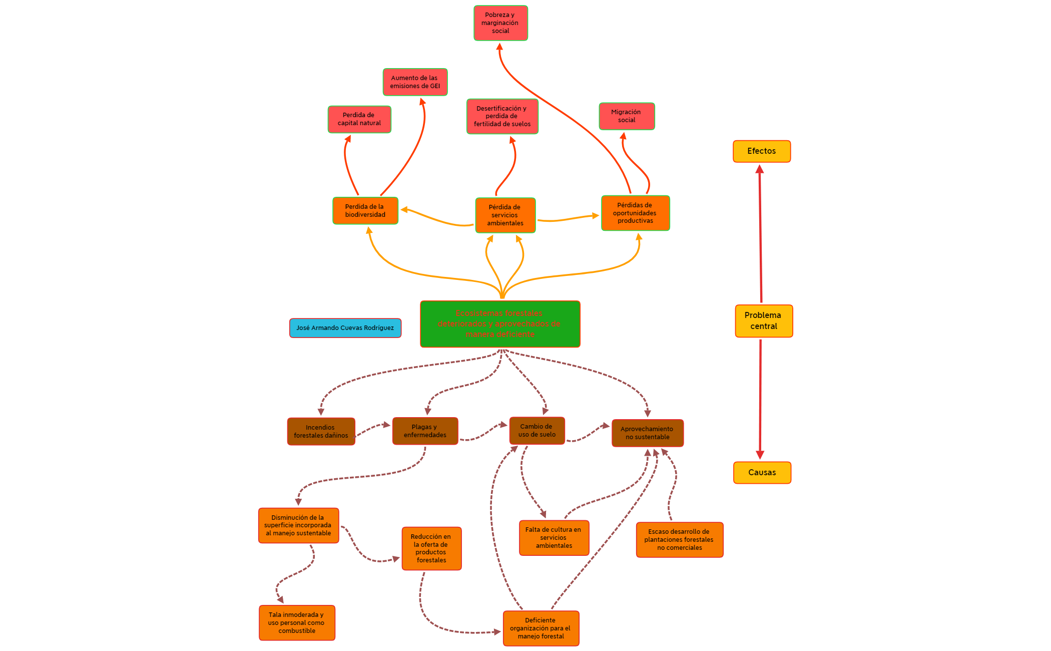 Thumbnail of mind map