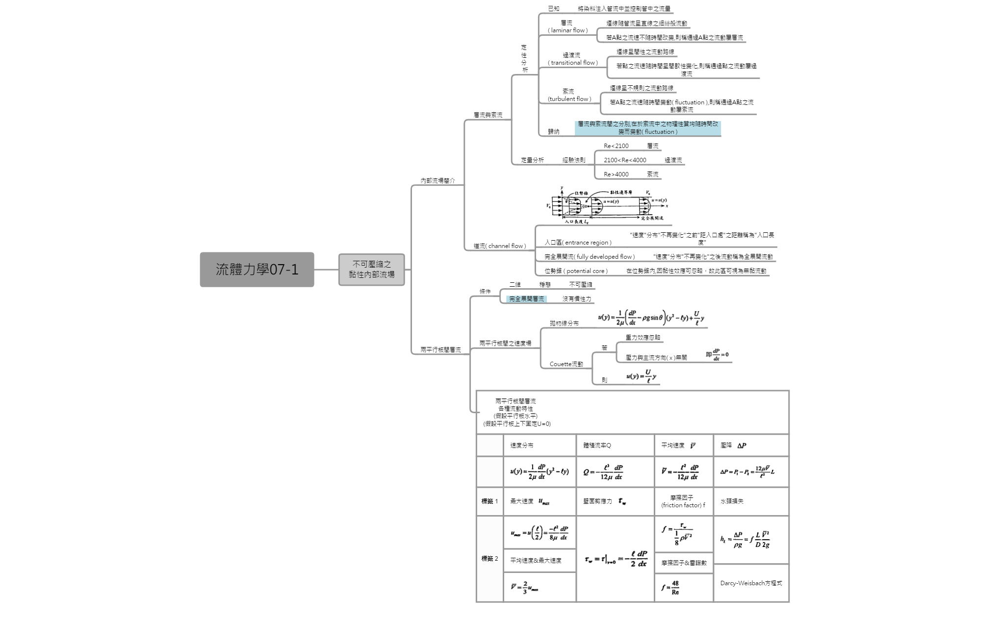 Thumbnail of mind map