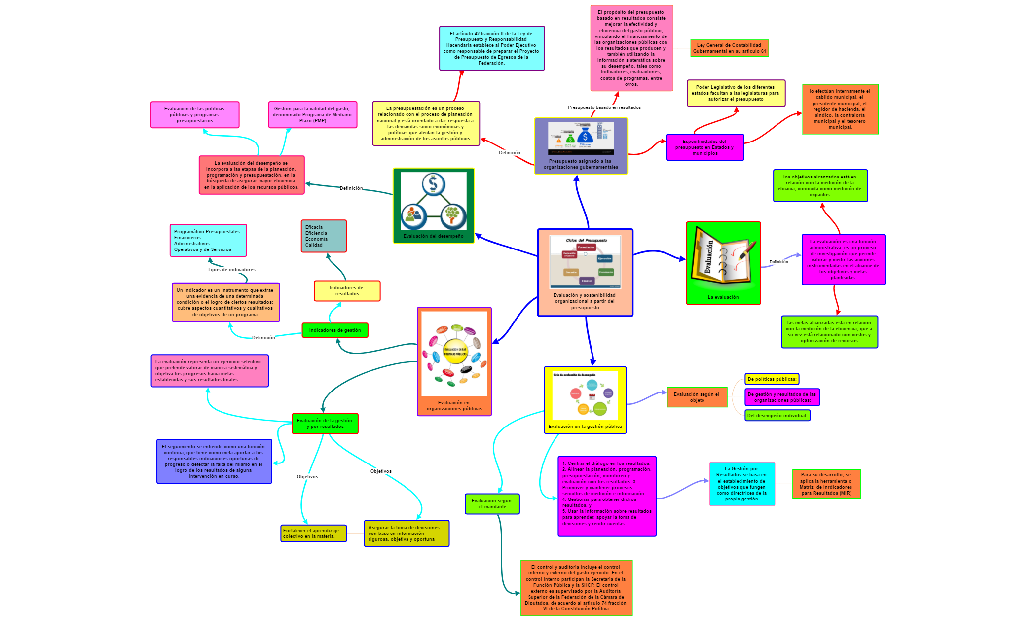 Thumbnail of mind map