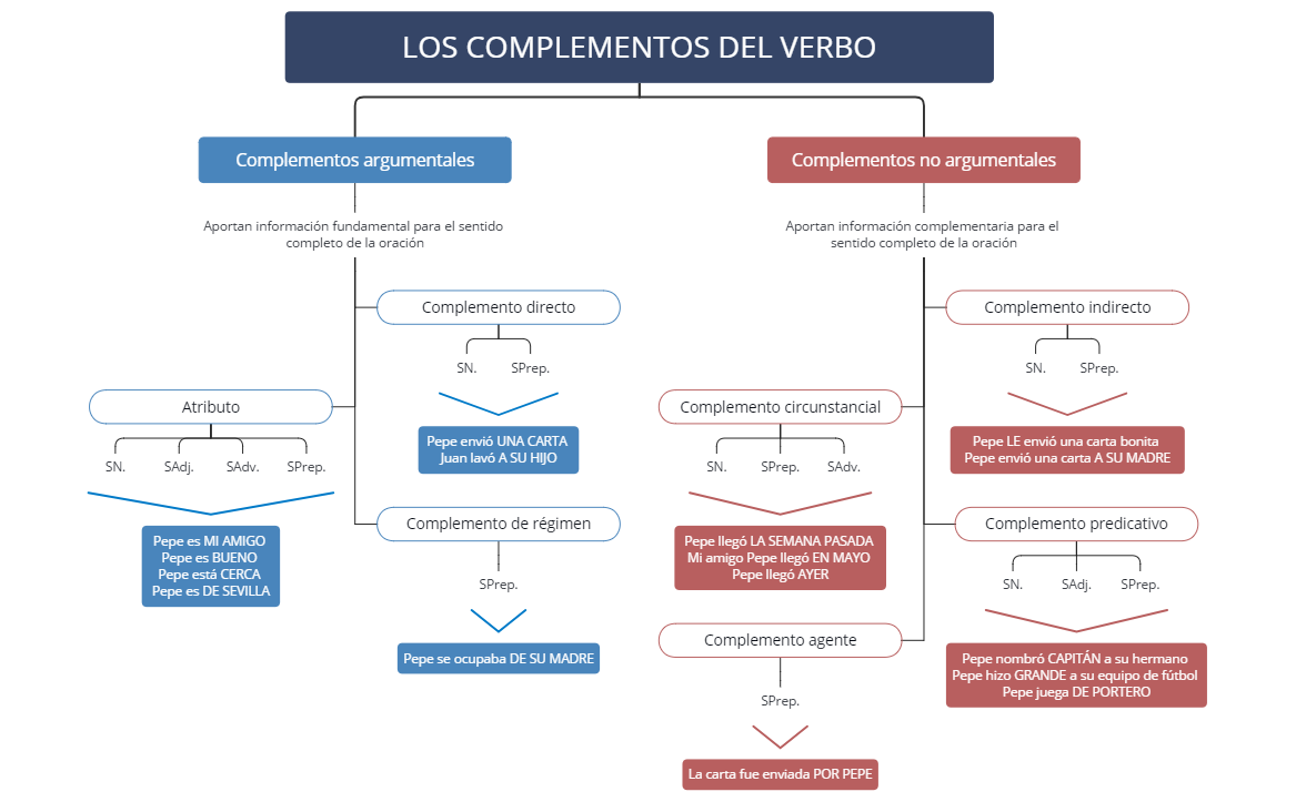Thumbnail of mind map