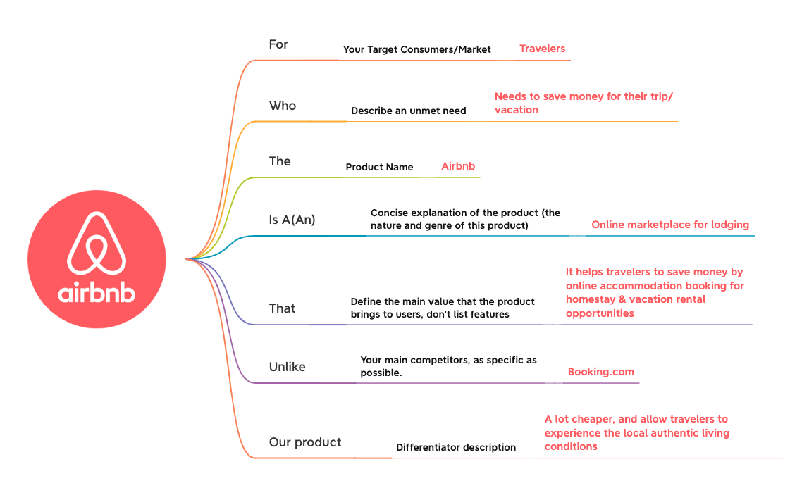 Thumbnail of mind map