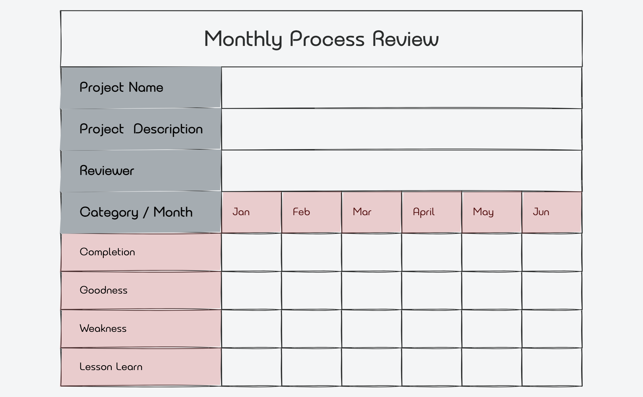 Monthly Process Reivew