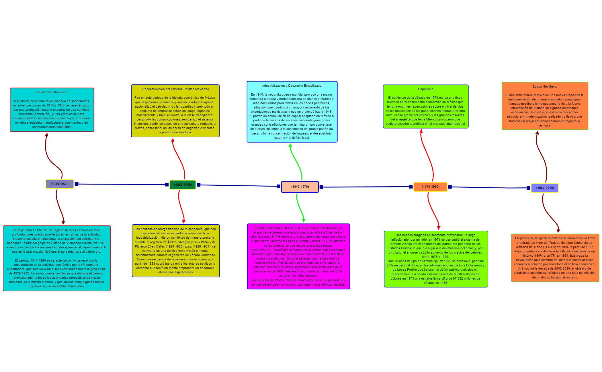 Thumbnail of mind map