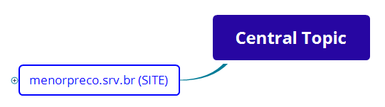 Thumbnail of mind map