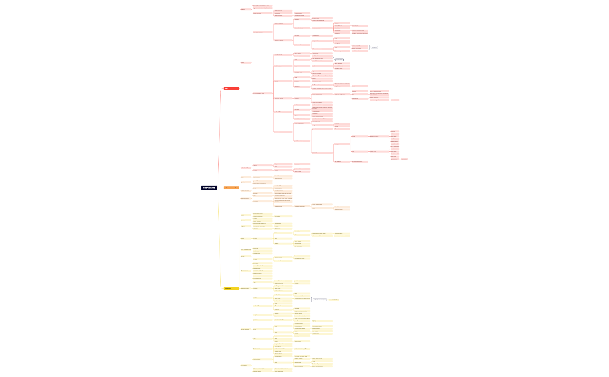 Thumbnail of mind map