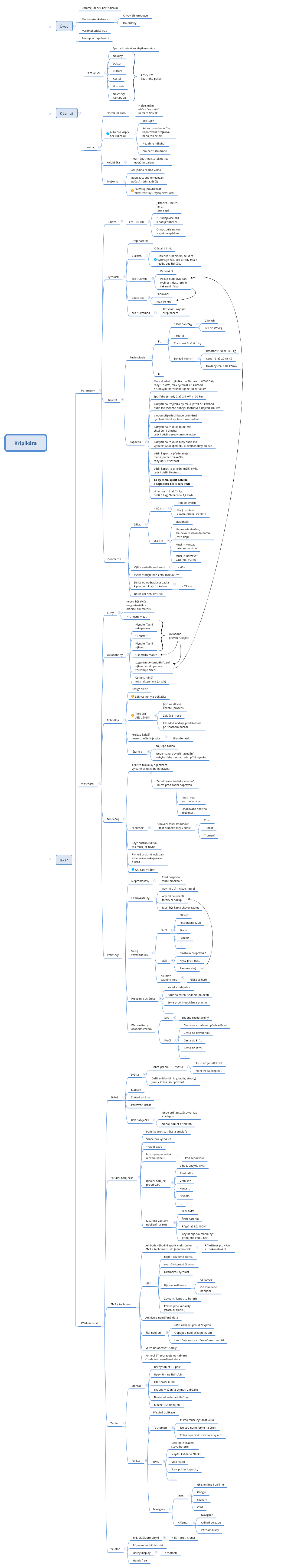 Thumbnail of mind map