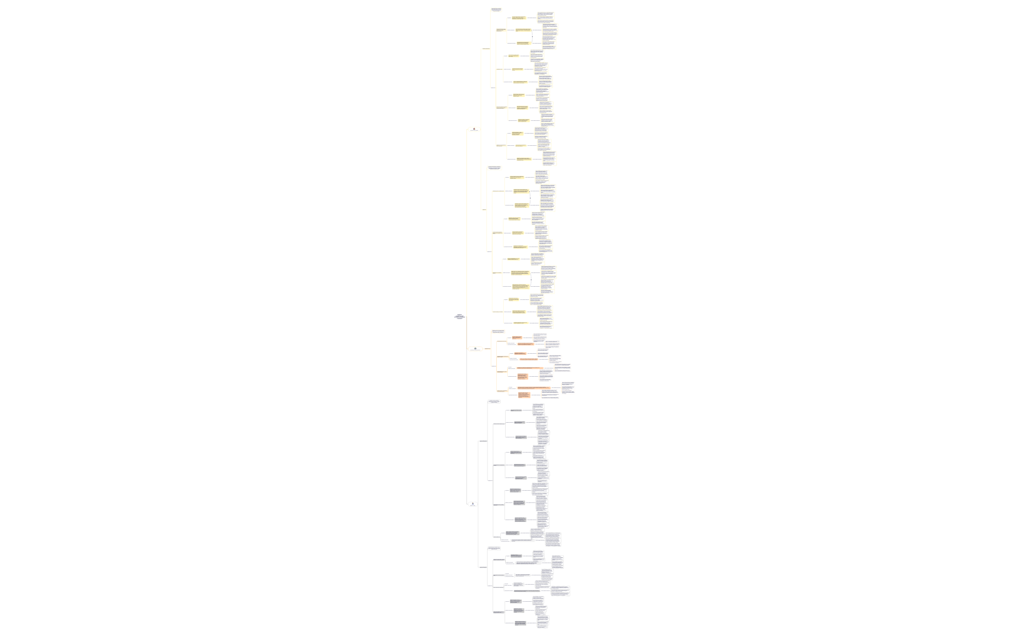 Thumbnail of mind map