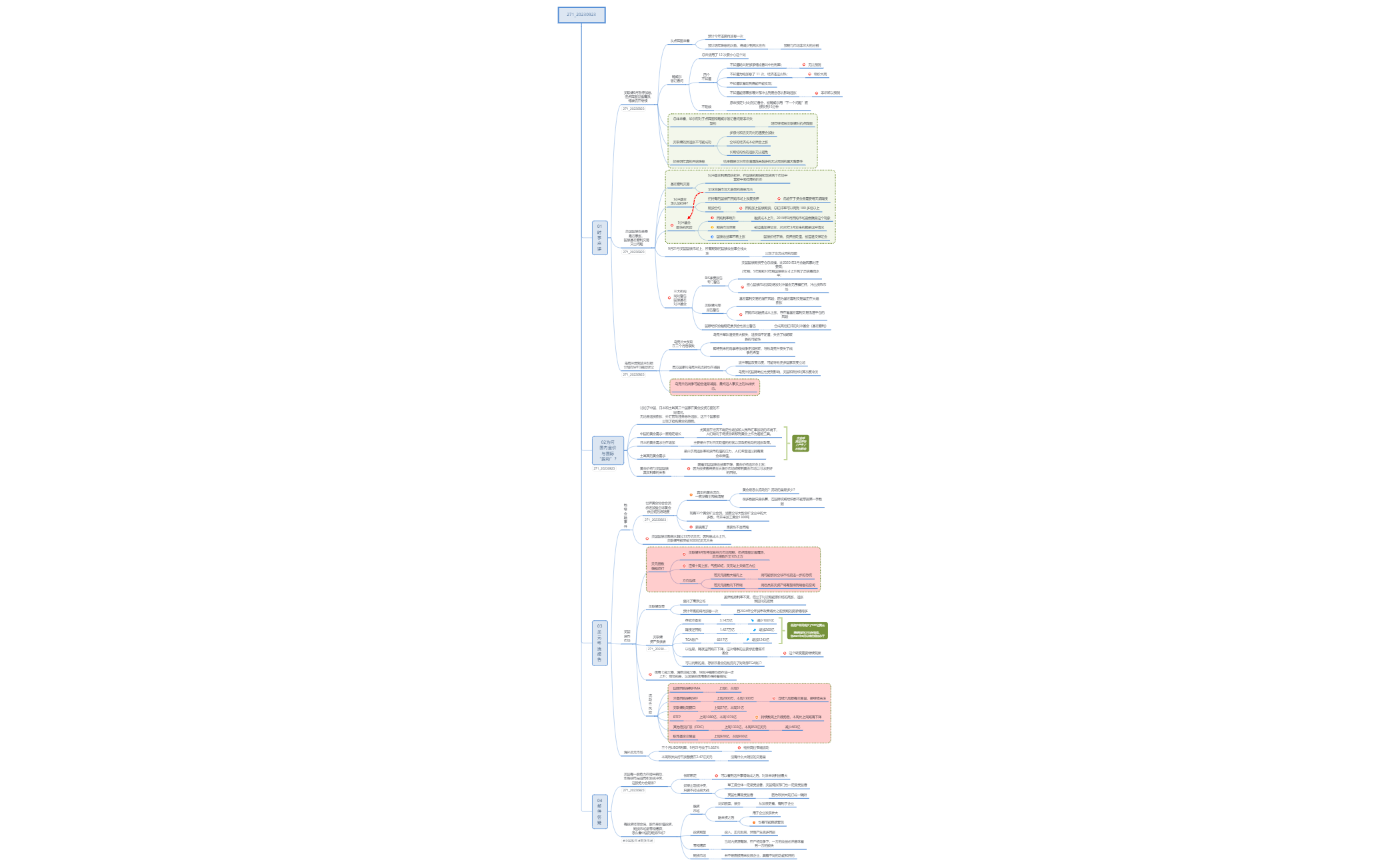 Thumbnail of mind map