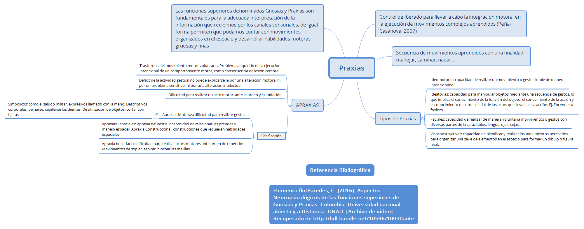 Thumbnail of mind map