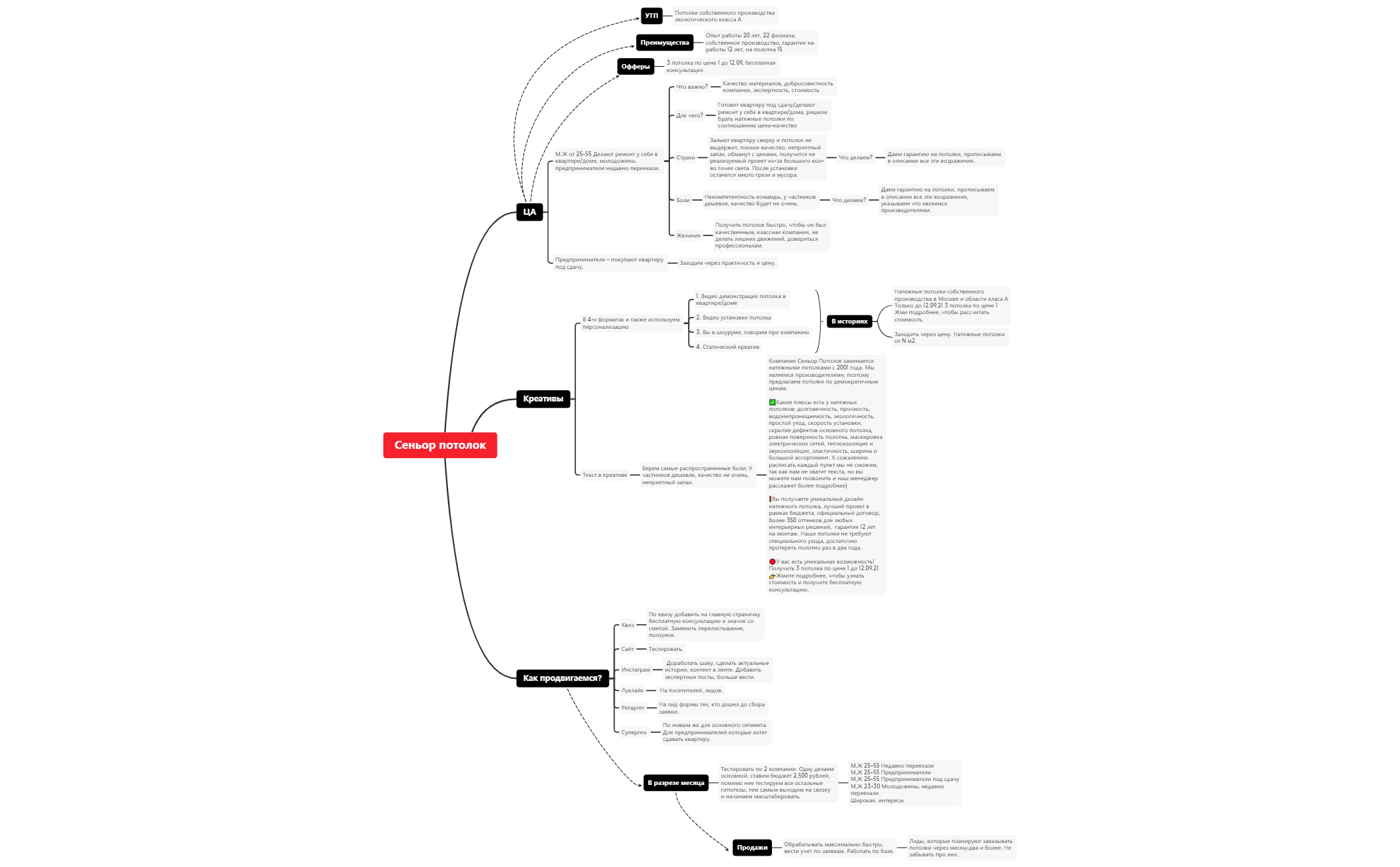 Сеньор Потолок | Александр Кривоберец - Xmind
