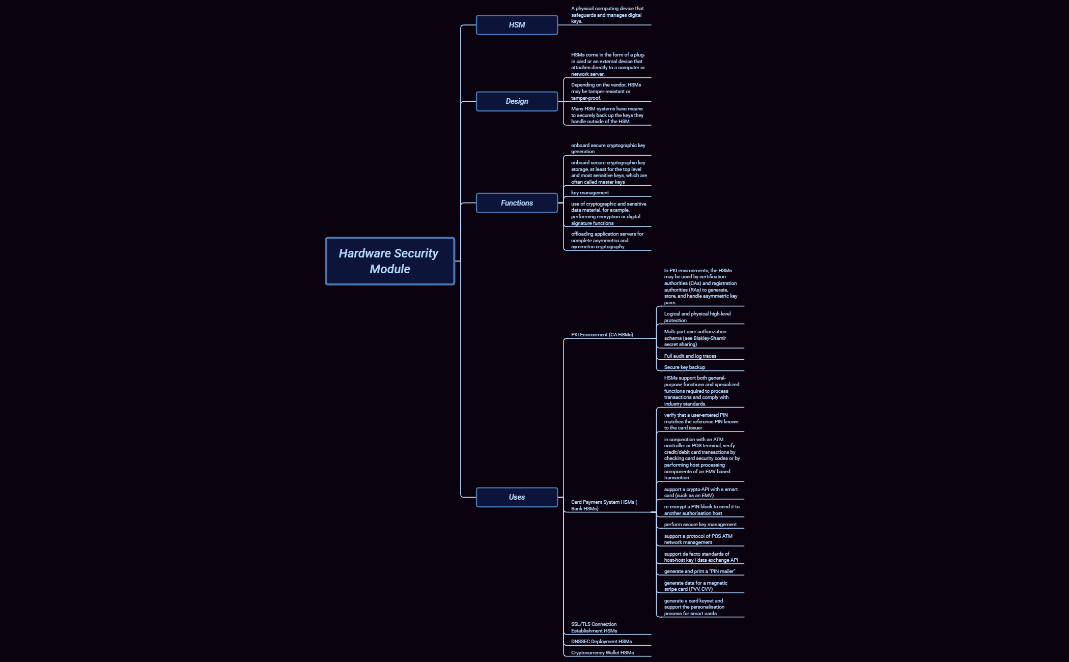Thumbnail of mind map