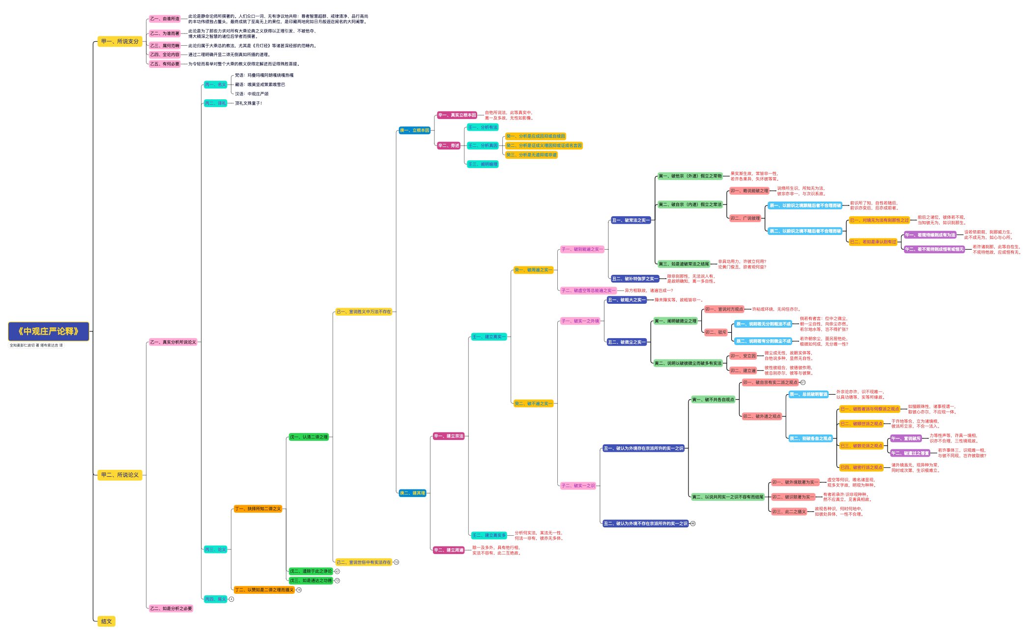 Thumbnail of mind map