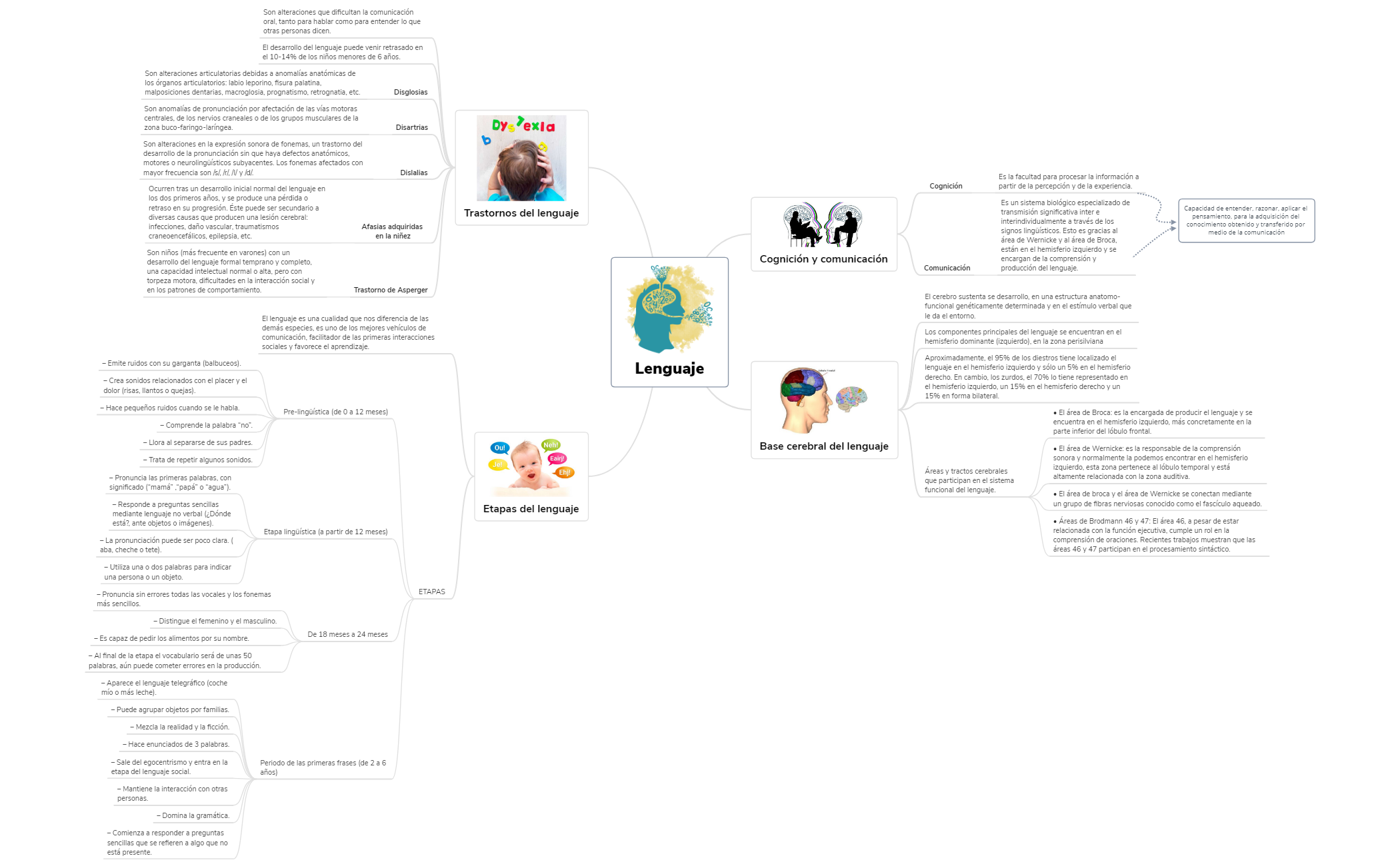 Thumbnail of mind map