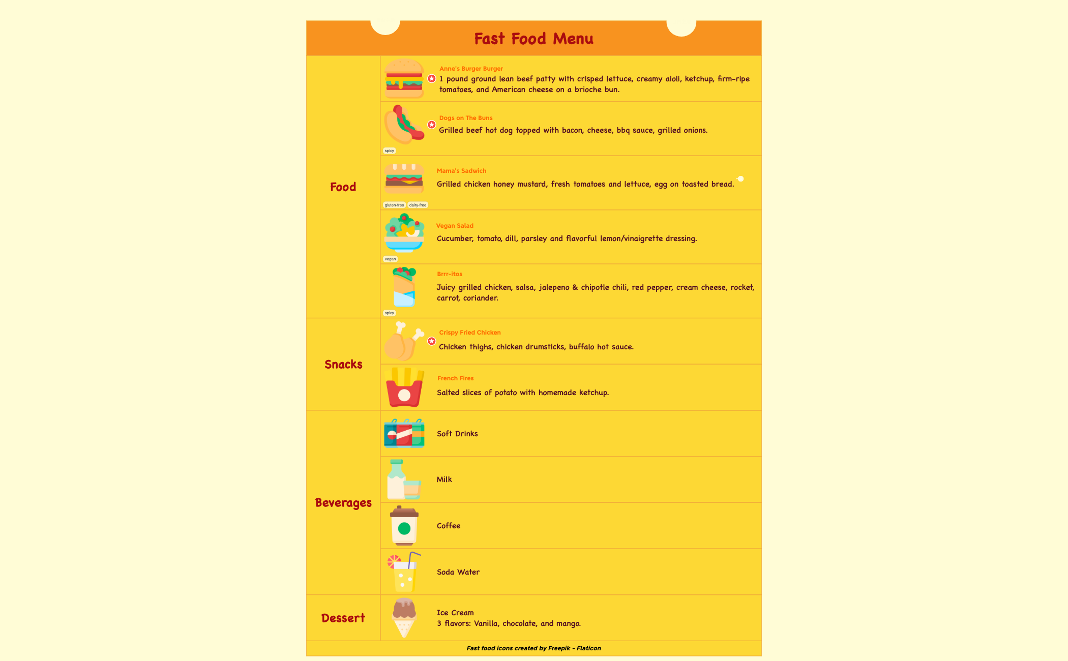 Thumbnail of mind map