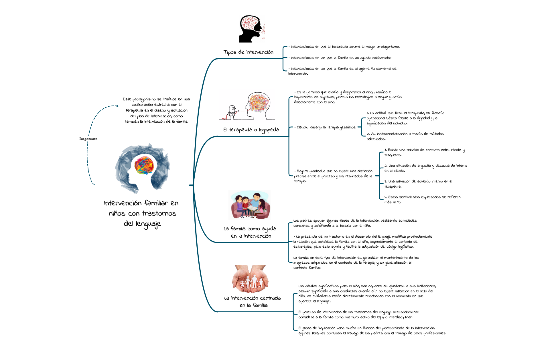 Thumbnail of mind map