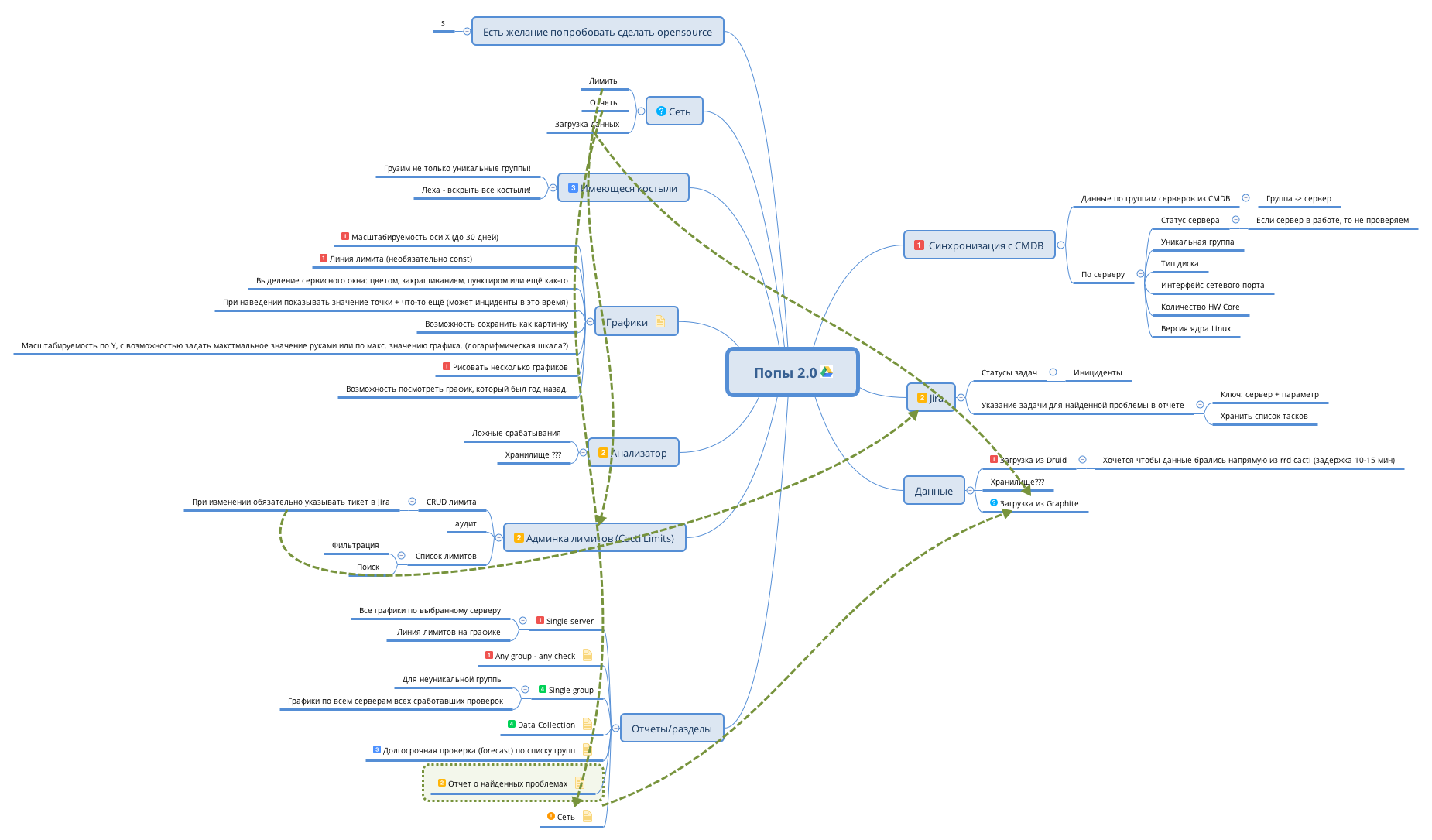 Thumbnail of mind map