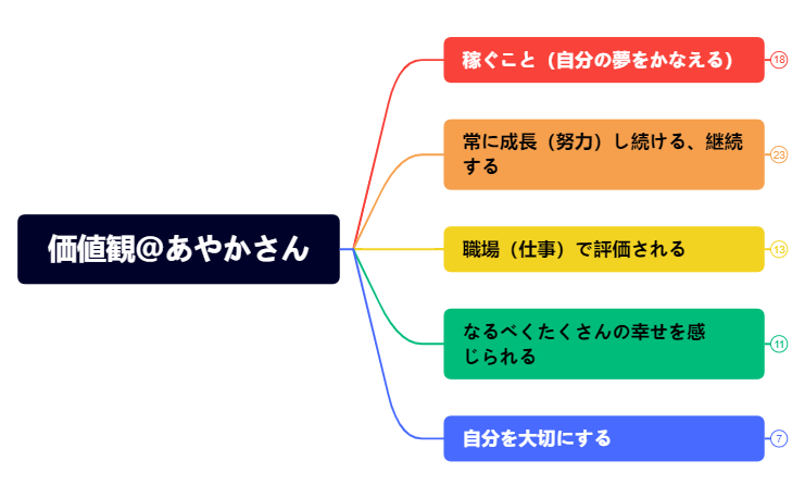 Thumbnail of mind map