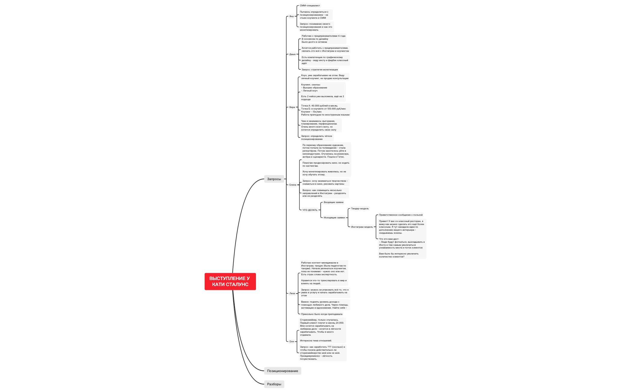 Thumbnail of mind map