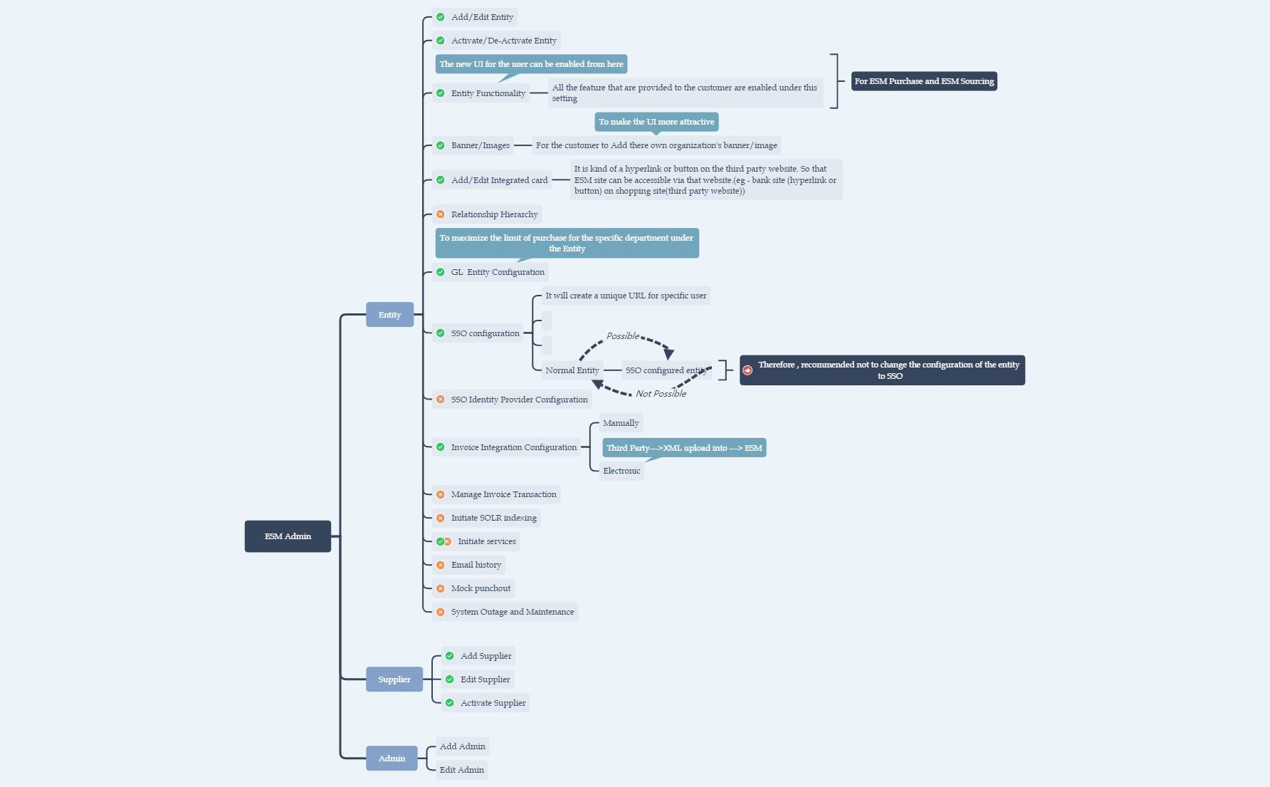 Thumbnail of mind map