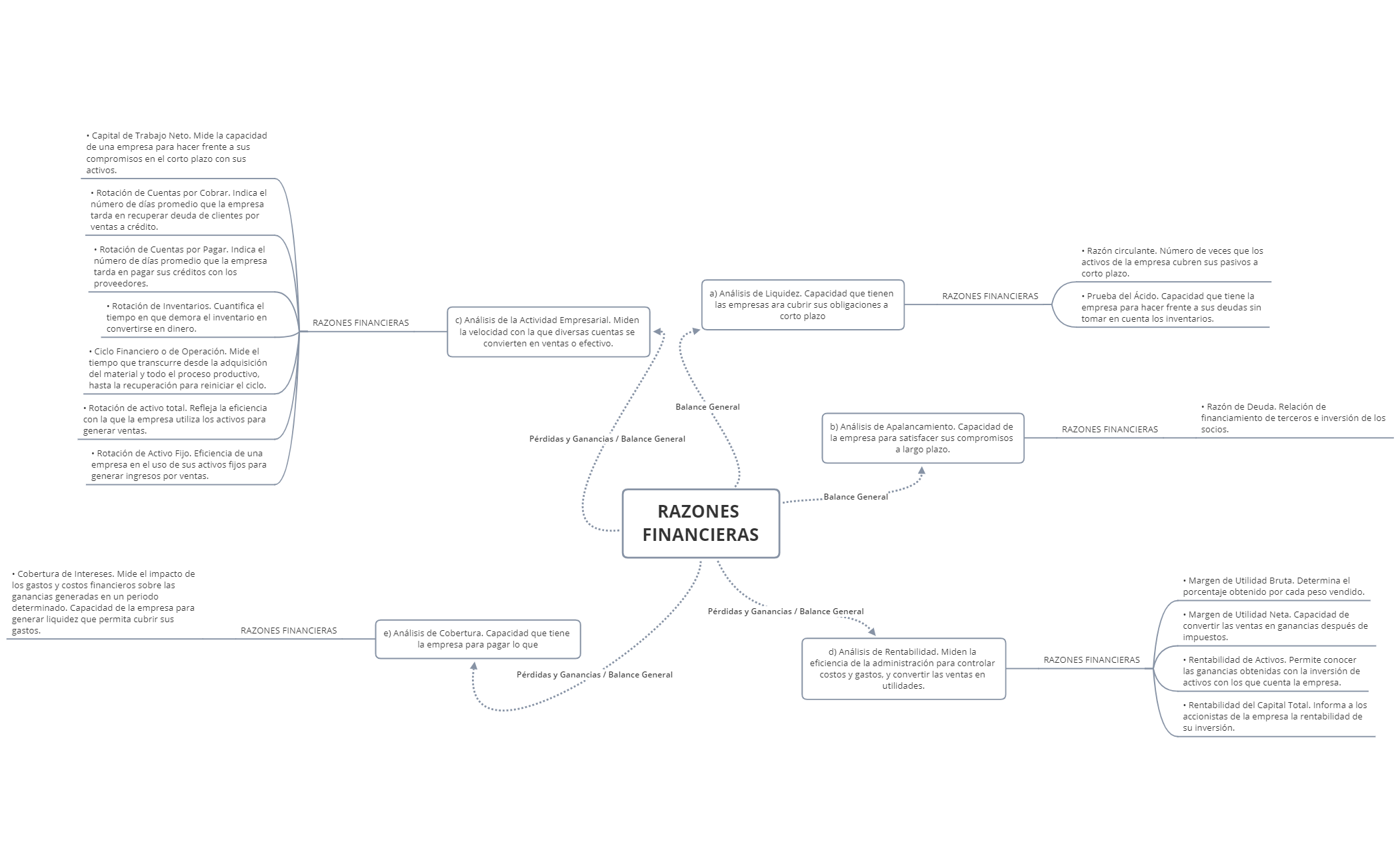Thumbnail of mind map