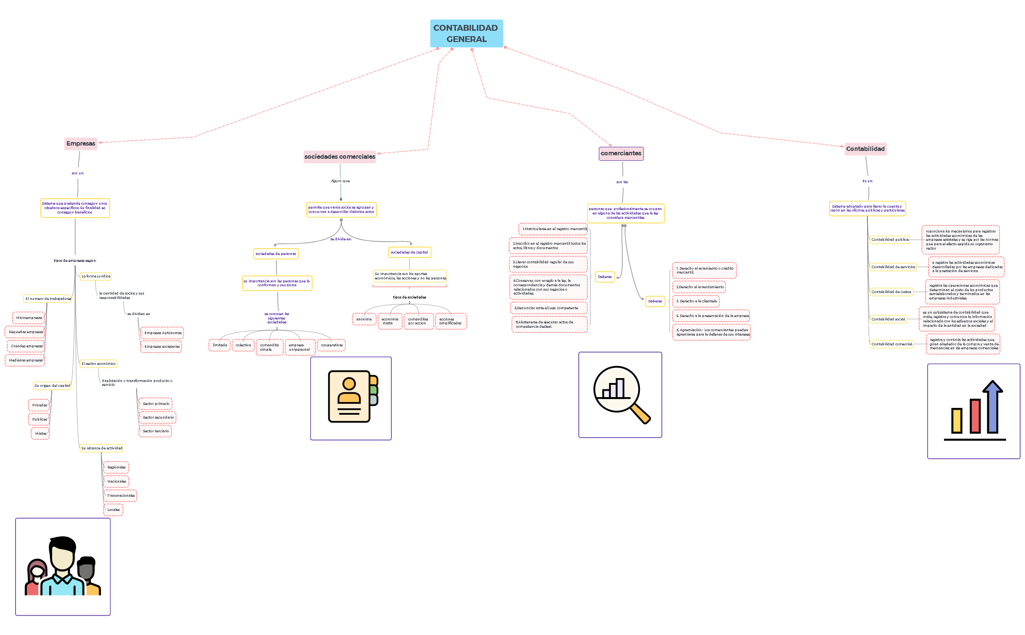 Thumbnail of mind map