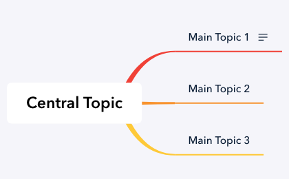 Thumbnail of mind map