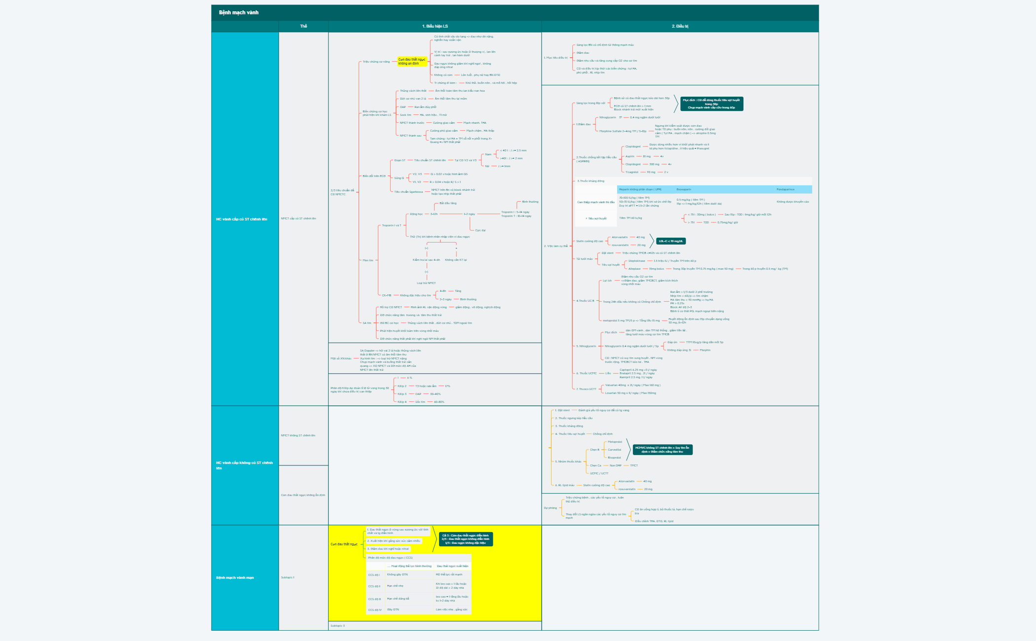 Thumbnail of mind map