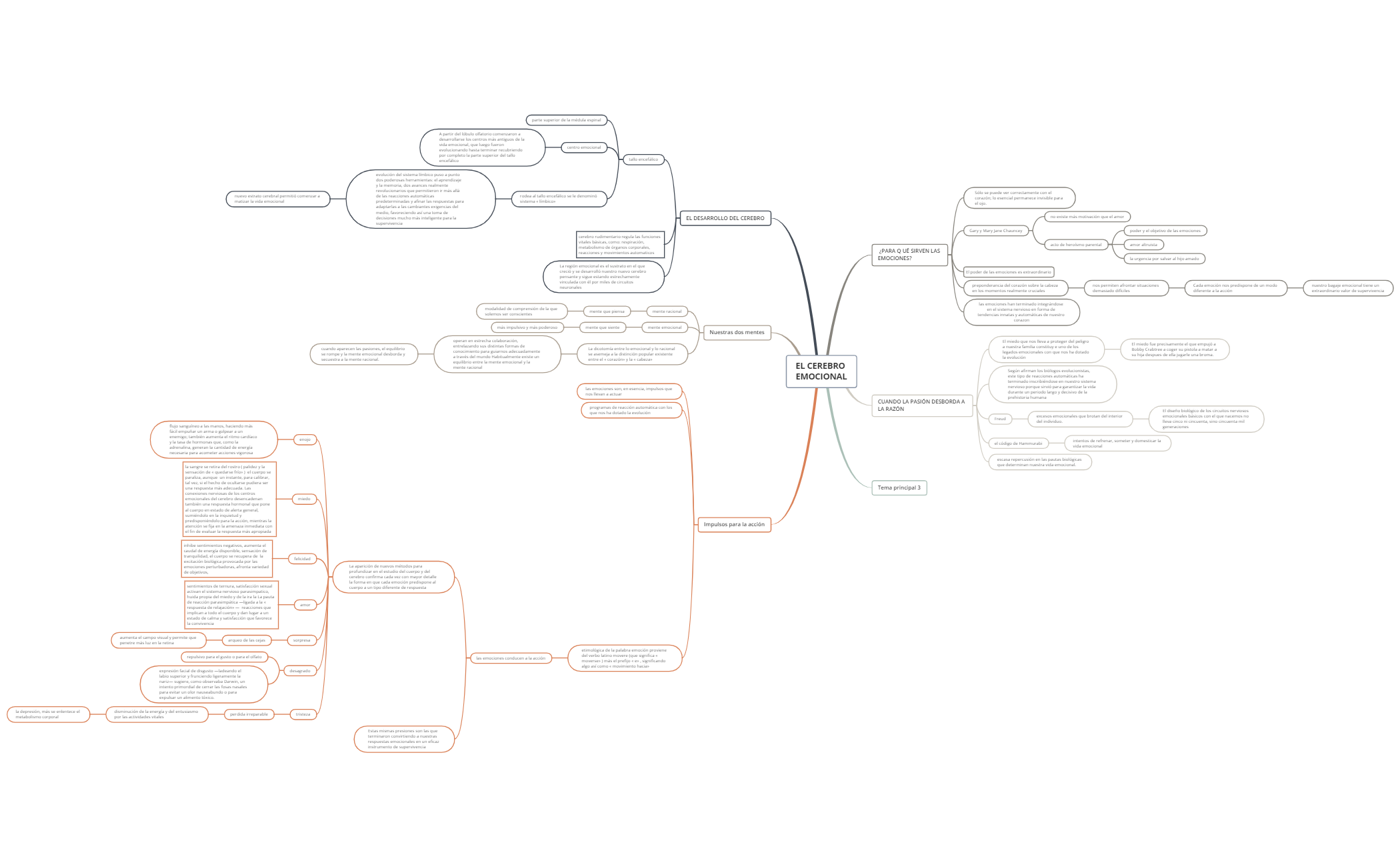  思维导图的缩略图