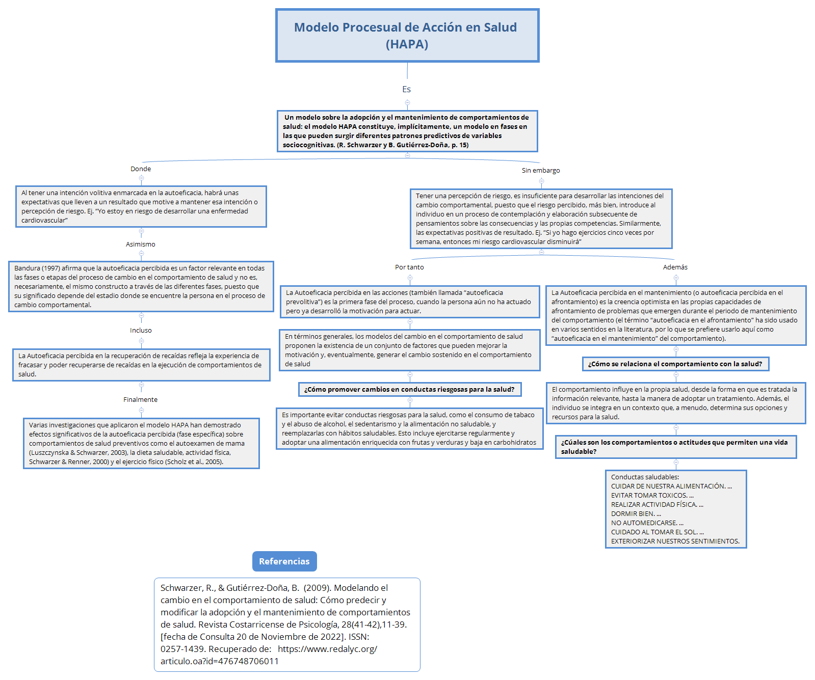Thumbnail of mind map