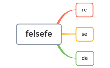 Thumbnail of mind map