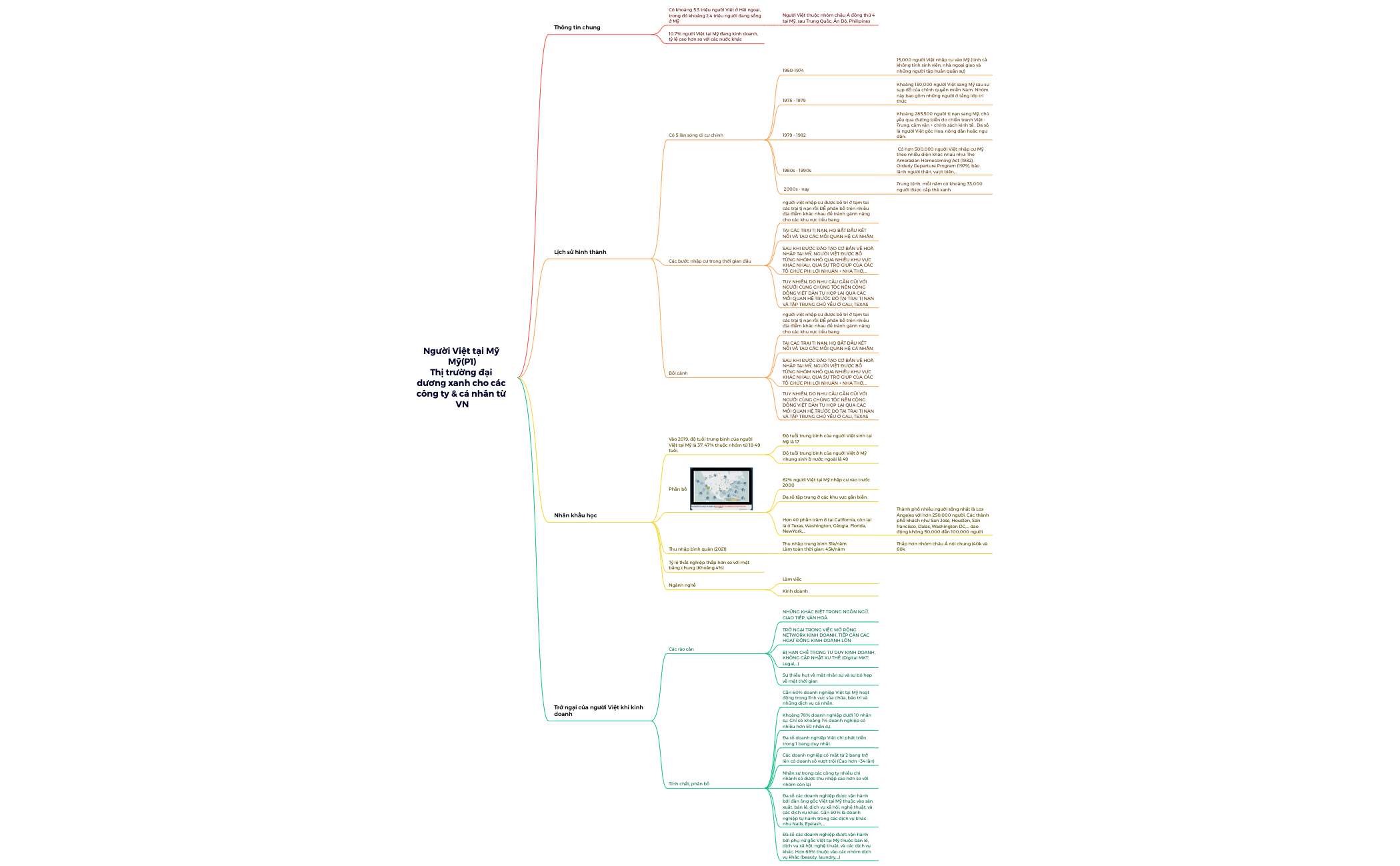 Thumbnail of mind map