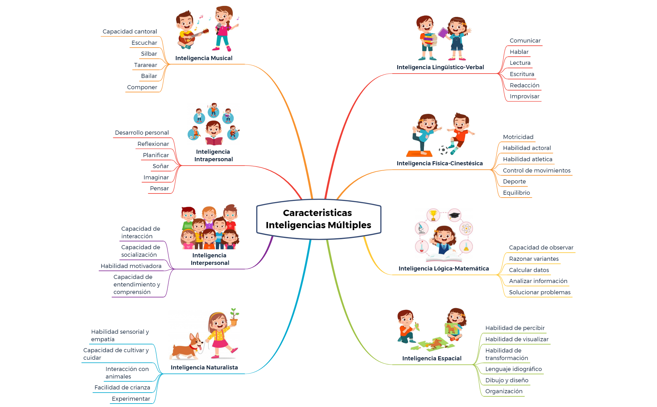 Thumbnail of mind map