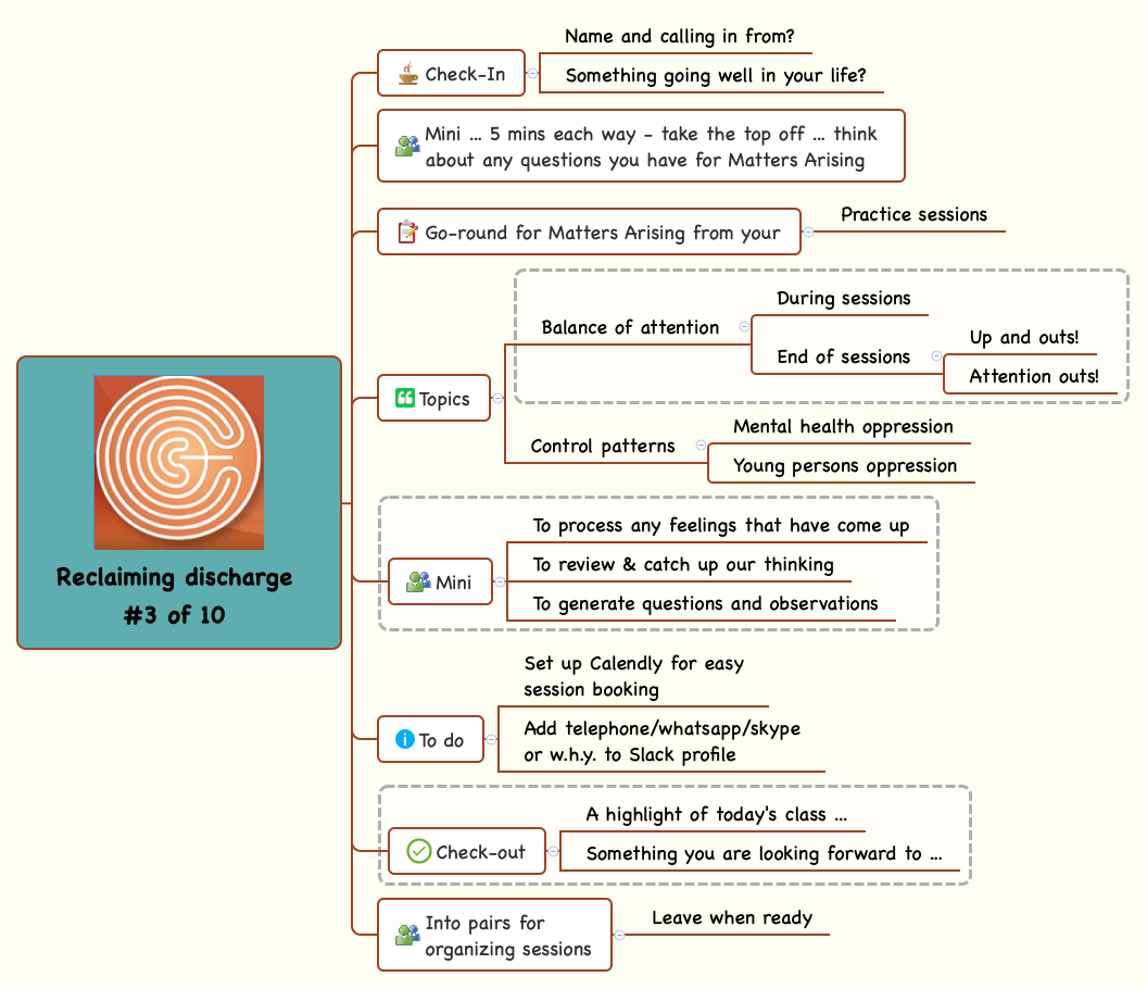 Thumbnail of mind map
