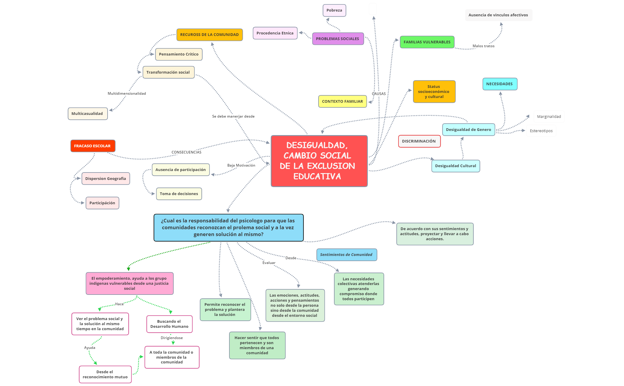 Thumbnail of mind map