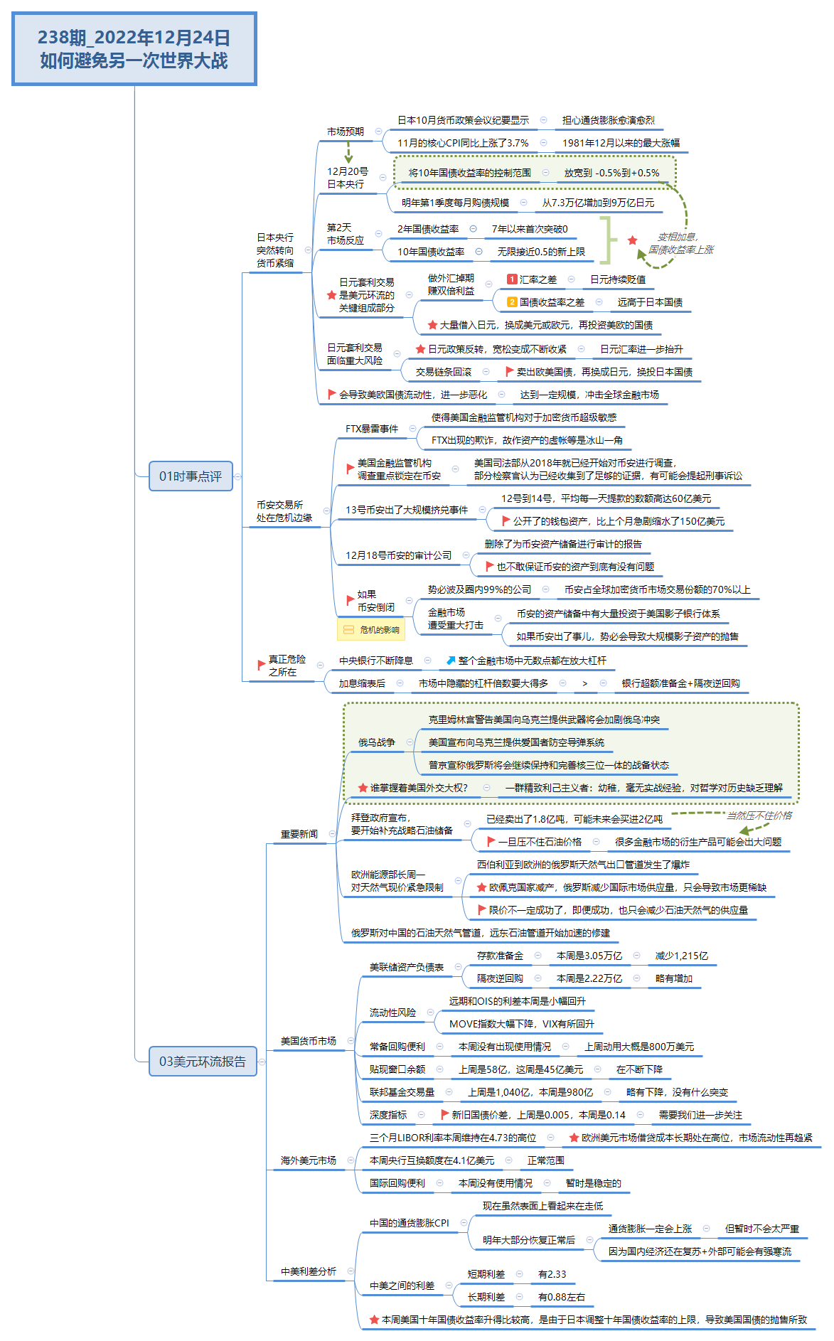 Thumbnail of mind map