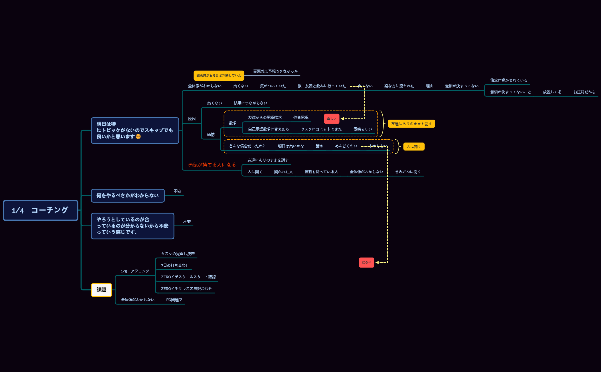 Thumbnail of mind map