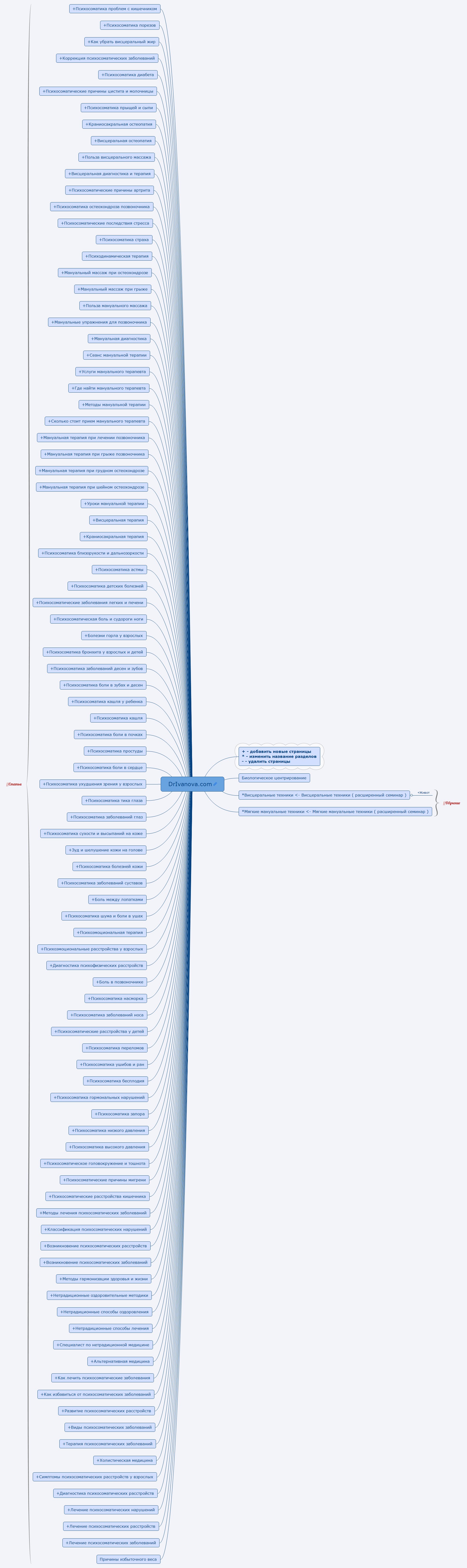 Thumbnail of mind map
