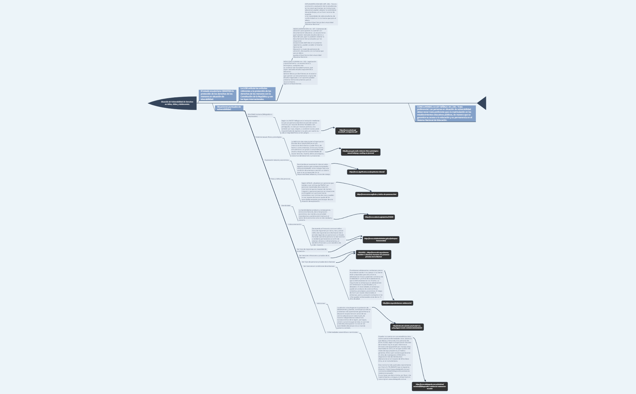 Thumbnail of mind map