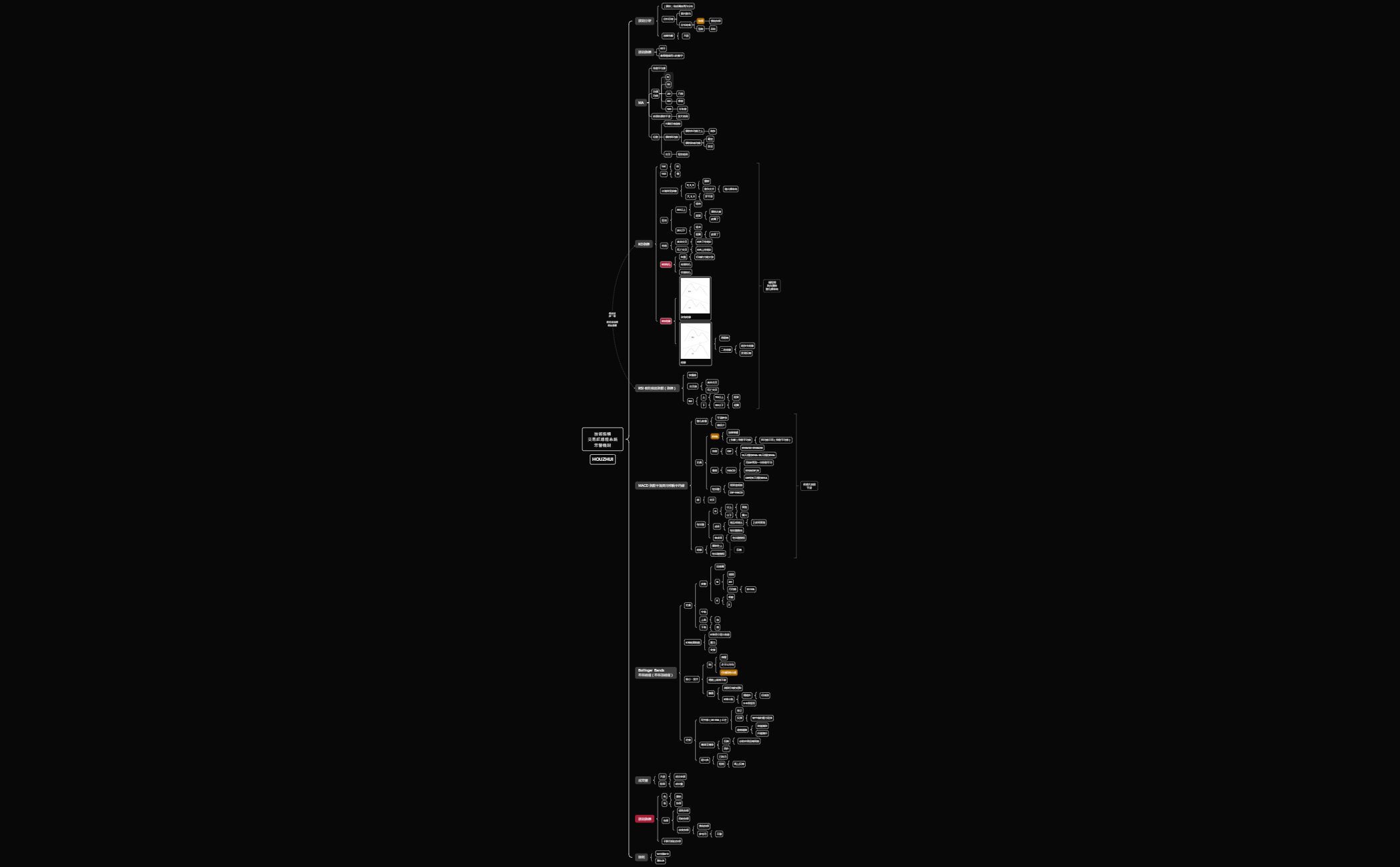 Thumbnail of mind map