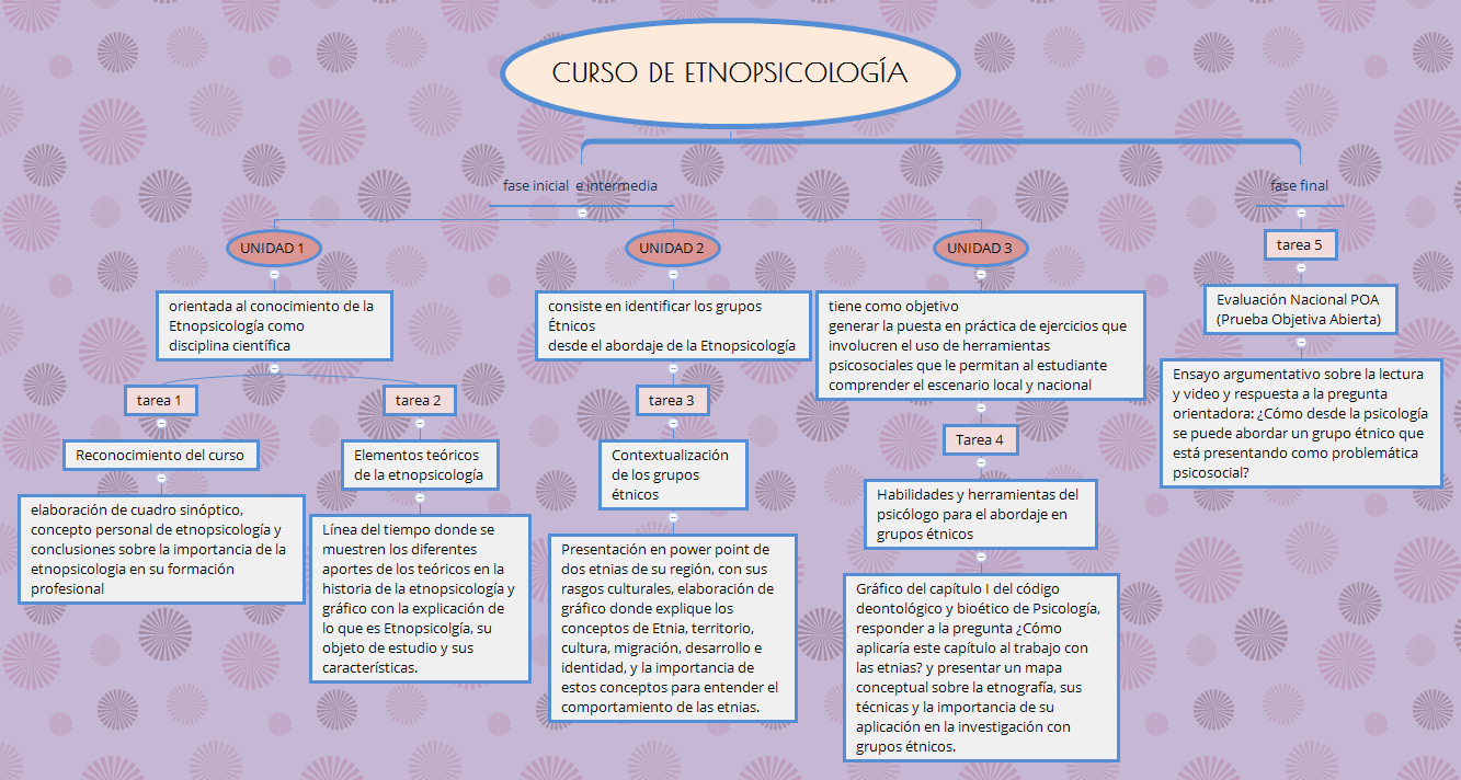 Thumbnail of mind map