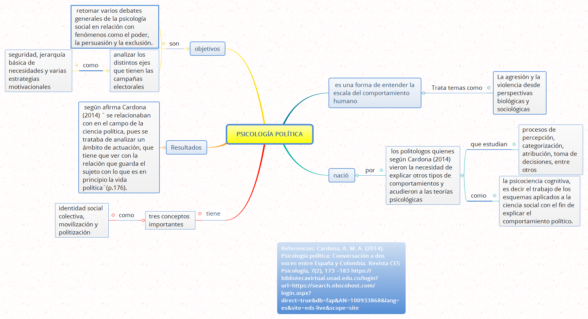 Thumbnail of mind map