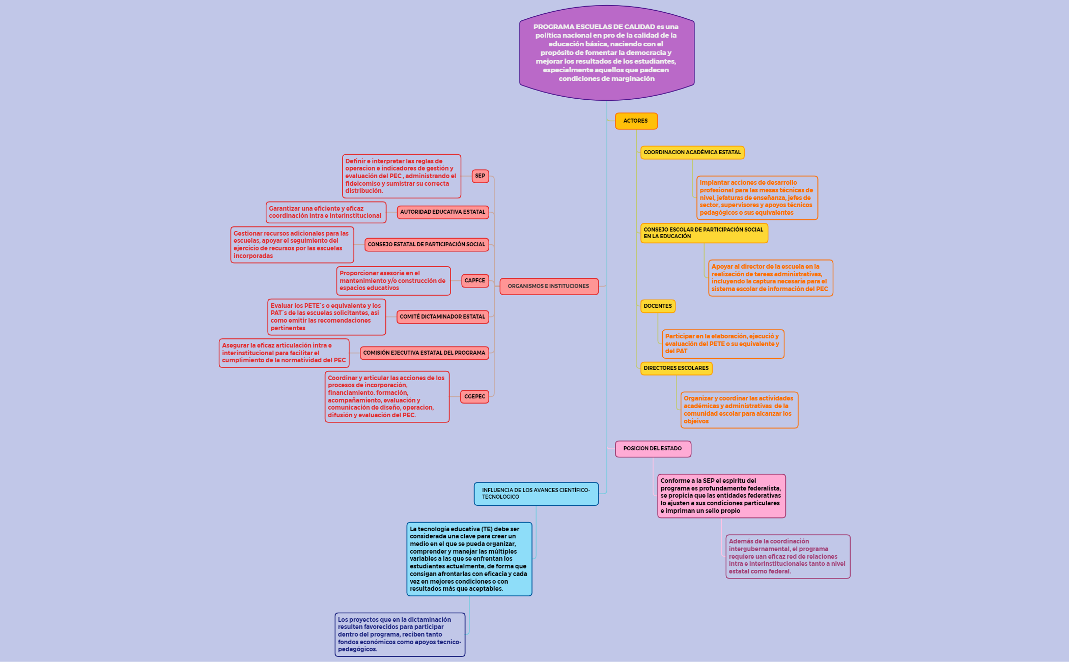 Thumbnail of mind map