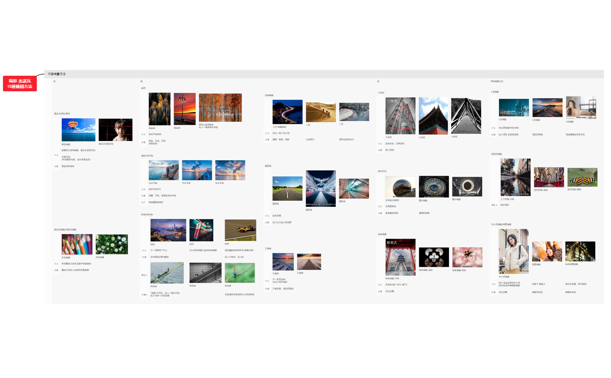 Thumbnail of mind map