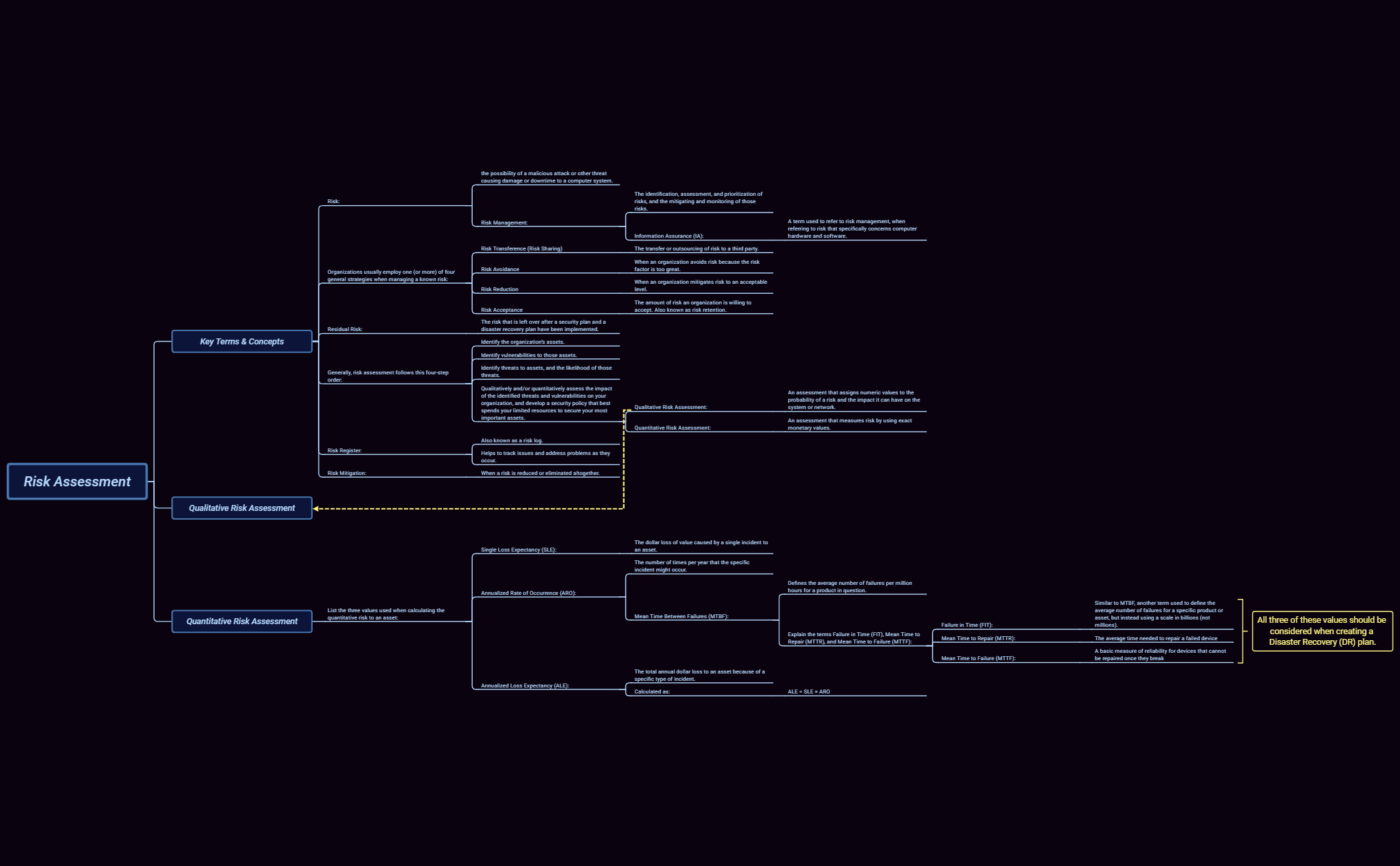 Thumbnail of mind map