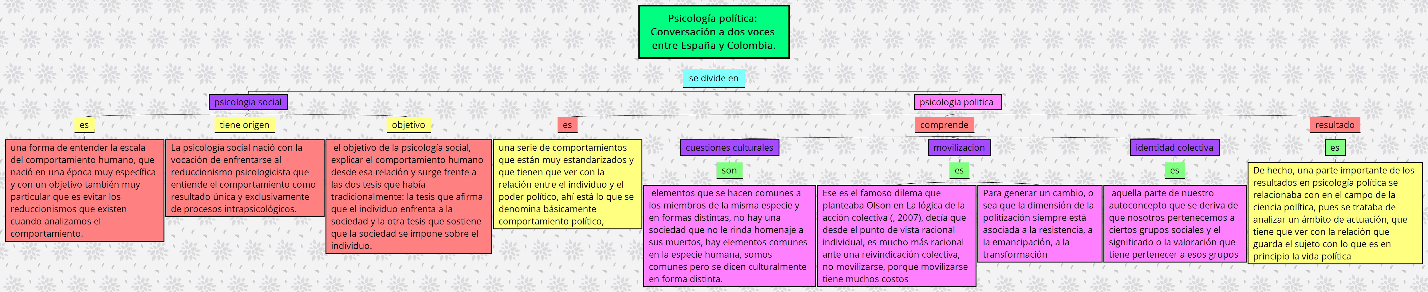 Thumbnail of mind map